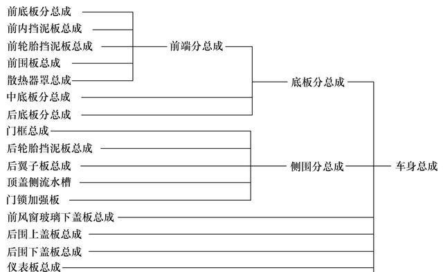 汽車焊裝自動(dòng)化生產(chǎn)線