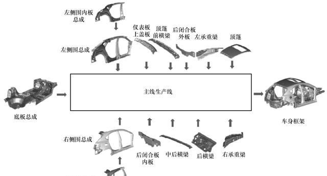 汽車焊裝自動(dòng)化生產(chǎn)線